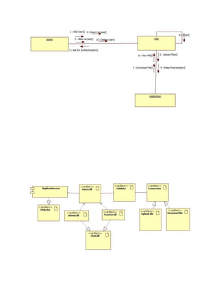 uml dig e-learning | DOCX