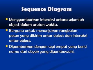 Sequence Diagram






Menggambarkan interaksi antara sejumlah
object dalam urutan waktu.
Berguna untuk menunjukan rangkaian
pesan yang dikirim antar object dan interaksi
antar object.
Digambarkan dengan segi empat yang berisi
nama dari obyek yang digarisbawahi.

 