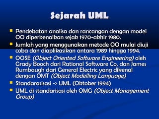 Sejarah UML







Pendekatan analisa dan rancangan dengan model
OO diperkenalkan sejak 1970-akhir 1980.
Jumlah yang menggunakan metode OO mulai diuji
coba dan diaplikasikan antara 1989 hingga 1994.
OOSE (Object Oriented Software Engineering) oleh
Grady Booch dari Rational Software Co, dan James
Rumbaugh dari General Electric yang dikenal
dengan OMT (Object Modelling Language)
Standarasisasi -> UML (Oktober 1994)
UML di standarisasi oleh OMG (Object Management
Group)

 