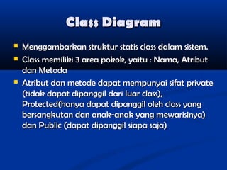 Class Diagram





Menggambarkan struktur statis class dalam sistem.
Class memiliki 3 area pokok, yaitu : Nama, Atribut
dan Metoda
Atribut dan metode dapat mempunyai sifat private
(tidak dapat dipanggil dari luar class),
Protected(hanya dapat dipanggil oleh class yang
bersangkutan dan anak-anak yang mewarisinya)
dan Public (dapat dipanggil siapa saja)

 