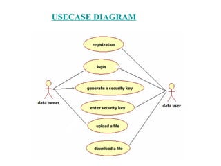 SYSTEM ARCHITECTURE / UML DIAGRAMS FOR IDENTITY BASED SECURE ...