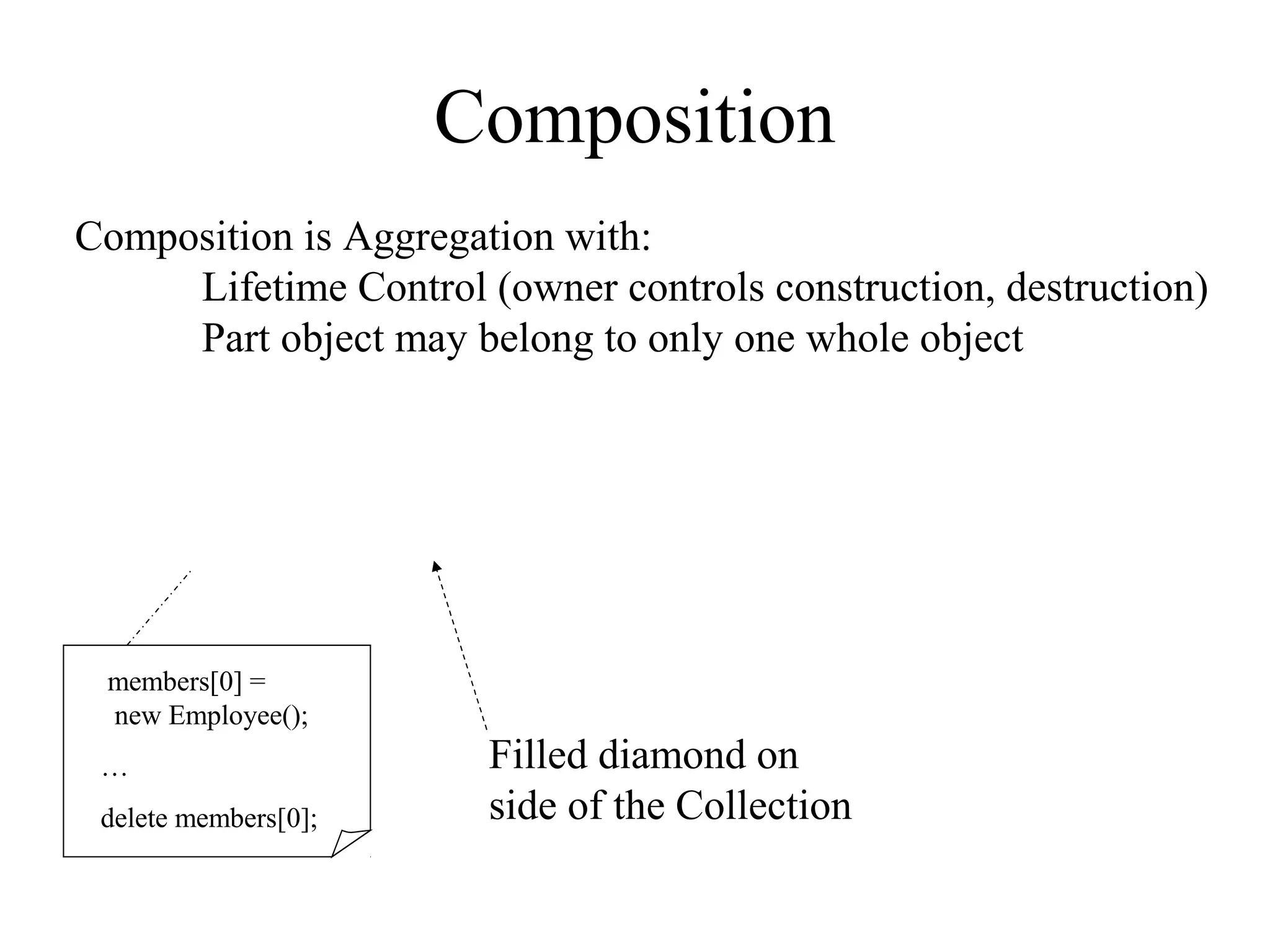 Composition
Composition is Aggregation with:
Lifetime Control (owner controls construction, destruction)
Part object may belong to only one whole object
Filled diamond on
side of the Collection
members[0] =
new Employee();
…
delete members[0];
 