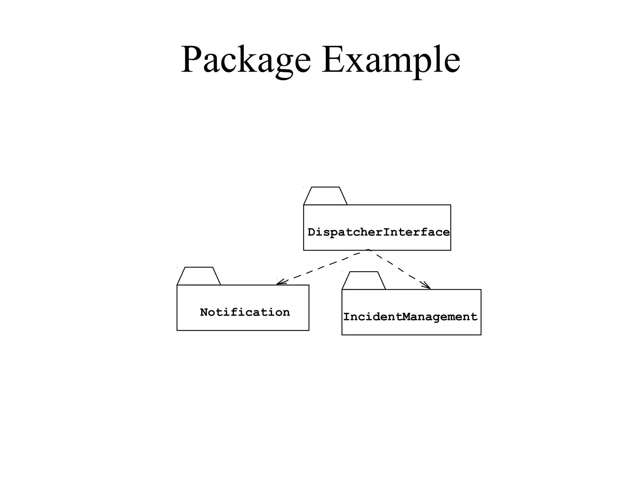 Package Example
DispatcherInterface
Notification IncidentManagement
 
