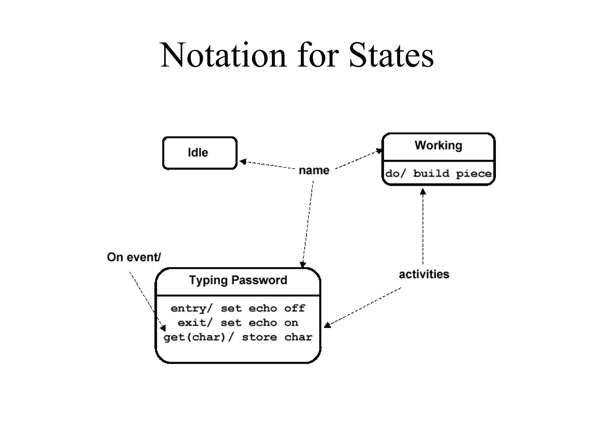 Notation for States
 