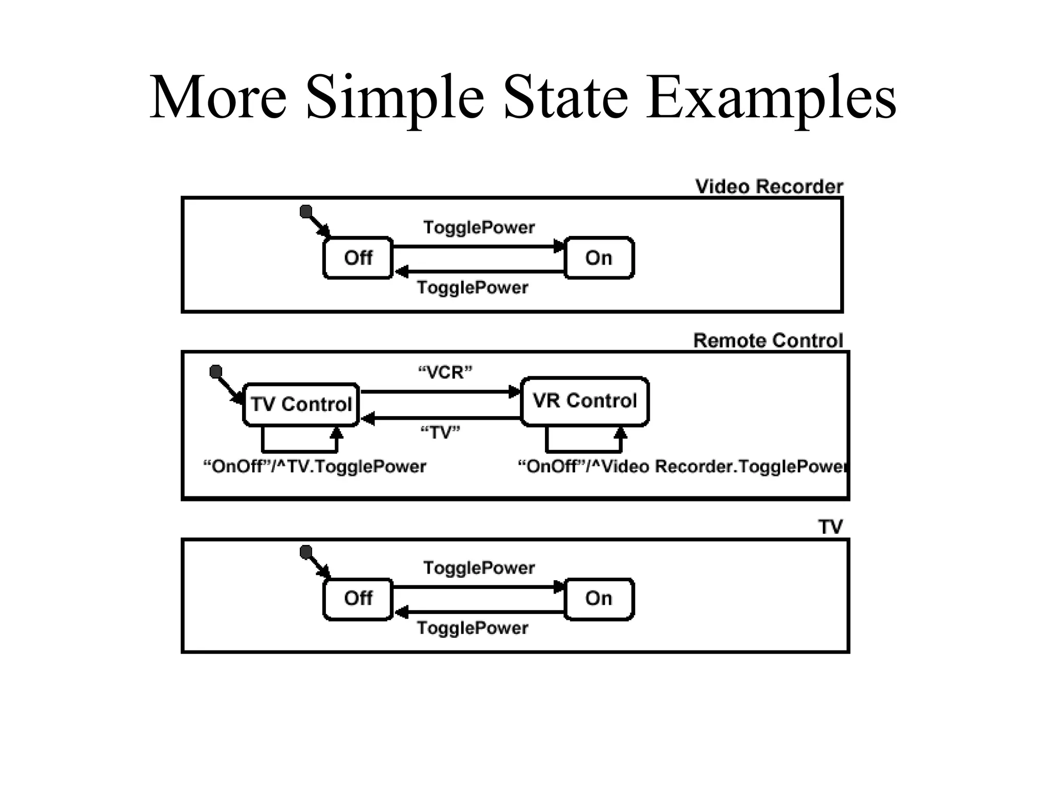 More Simple State Examples
 