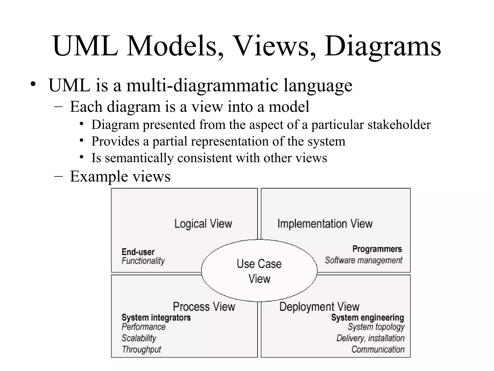 UML Models, Views, Diagrams
• UML is a multi-diagrammatic language
– Each diagram is a view into a model
• Diagram presented from the aspect of a particular stakeholder
• Provides a partial representation of the system
• Is semantically consistent with other views
– Example views
 