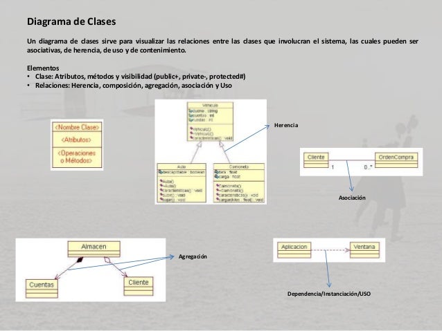Diagrama Uml Diagrama De Clases