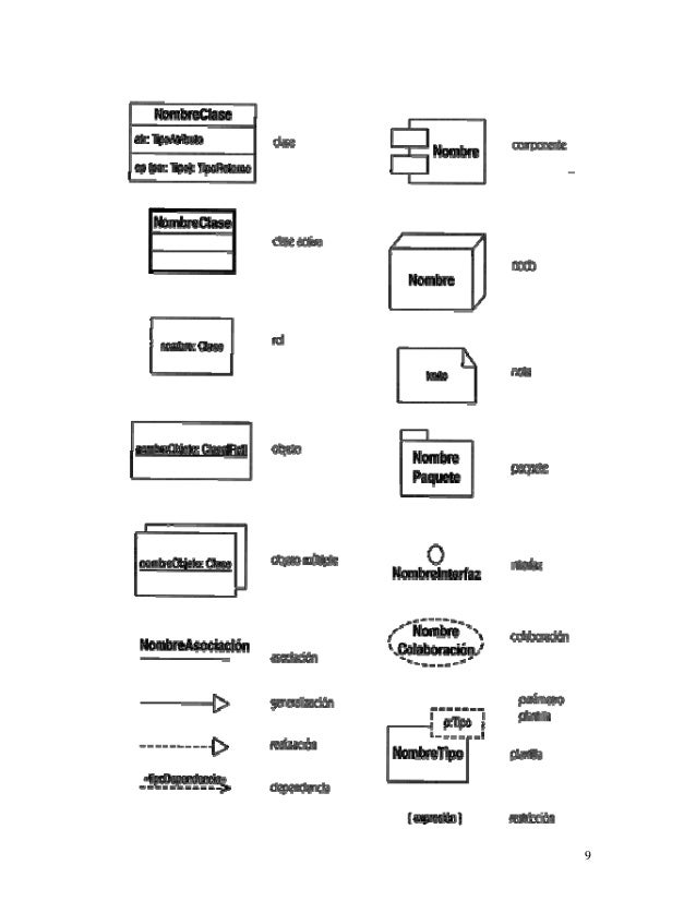 Diagrama De Estructura En Uml  About Quotes p