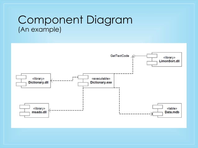 Differentiate Component And Deployment Diagram Component And