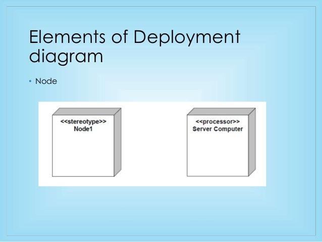 Component and Deployment Diagram - Brief Overview