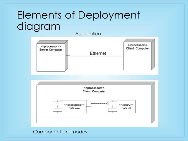 Deployment Diagram Description Image collections - How To 