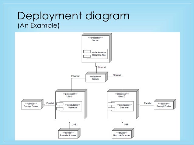 Component And Deployment Diagram Brief Overview Component And Deployment Diagram Brief Overview