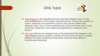 Uml Presentation | PPTX