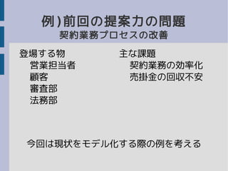 例)前回の提案力の問題
契約業務プロセスの改善
登場する物
営業担当者
顧客
審査部
法務部
主な課題
契約業務の効率化
売掛金の回収不安
今回は現状をモデル化する際の例を考える
 