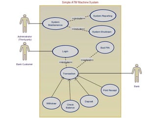 Uml Introduction and Use Cases