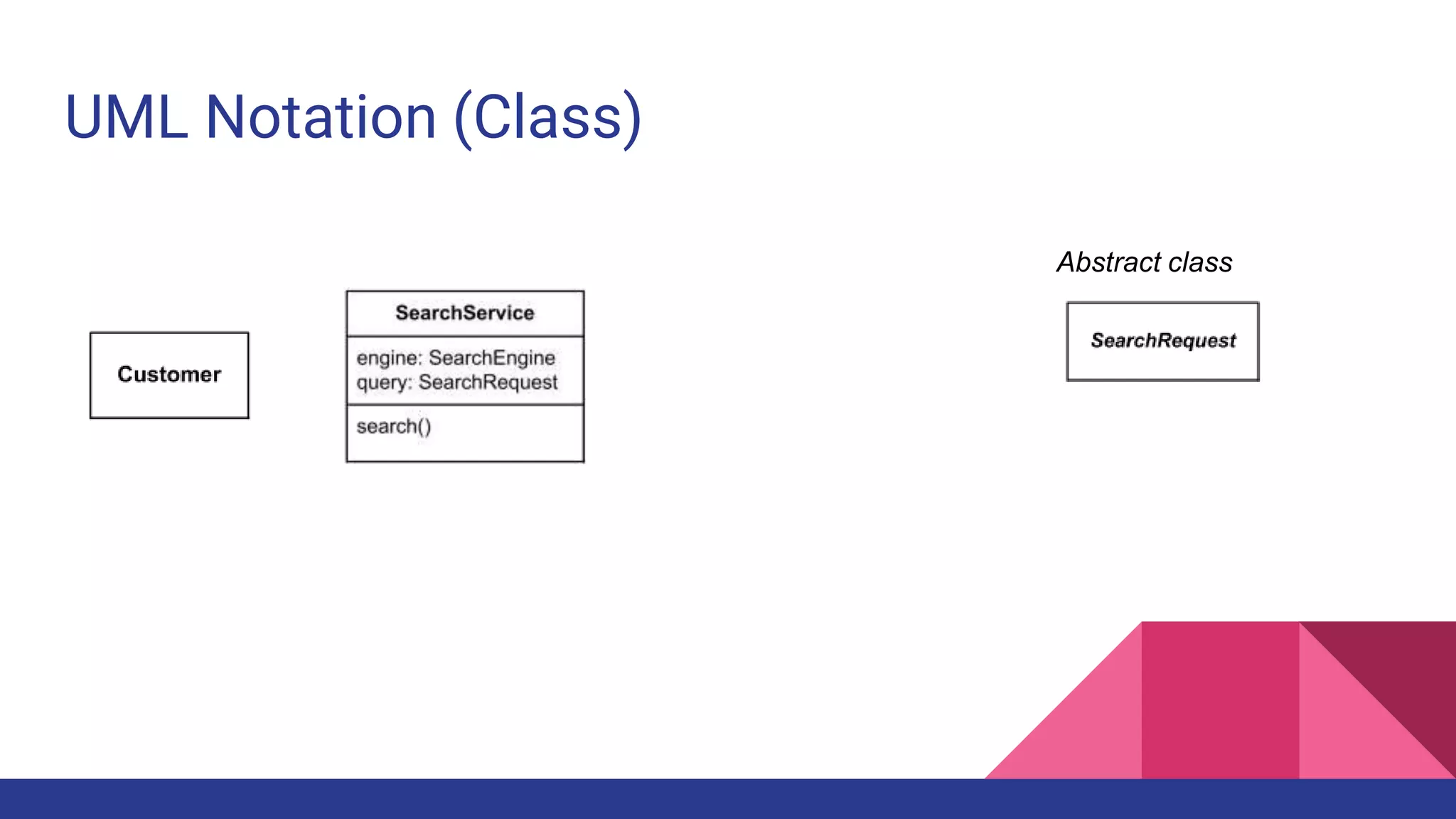 UML Notation (Class)
Abstract class
 