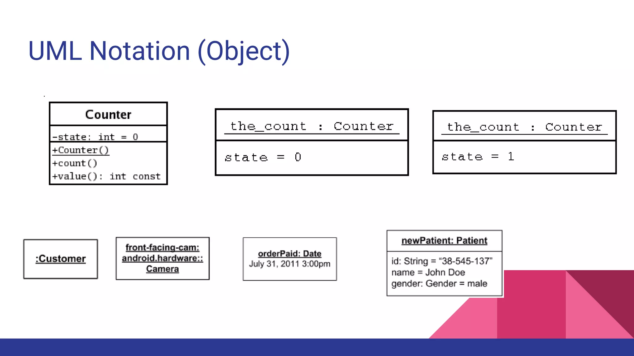 UML Notation (Object)
 