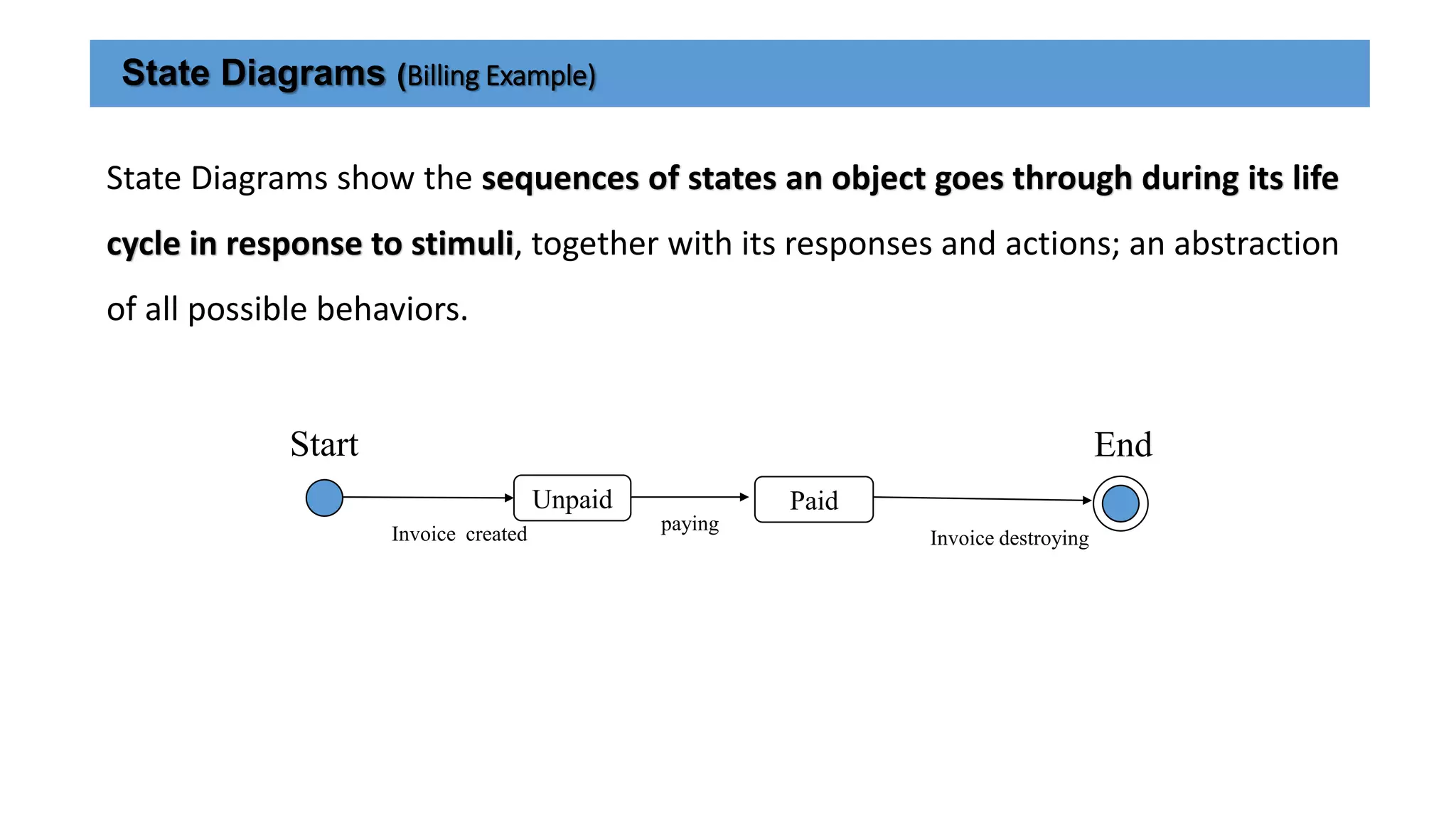 Interaction Diagrams: Collaboration diagrams
1. Shows the relationship between objects and the order of messages passed between them.
2. The objects are listed as rectangles and arrows indicate the messages being passed.
3. The numbers next to the messages are called sequence numbers.
4. convey the same information as sequence diagrams, but focus on object roles instead of the
time sequence.
 
