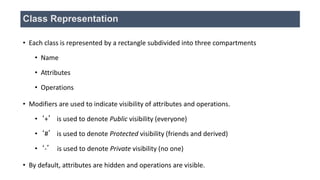 • Provide a conceptual model of the system in terms of entities and their relationships
• Used for requirement capture, end-user interaction.
• Detailed class diagrams are used for developers.
Class Diagram
 