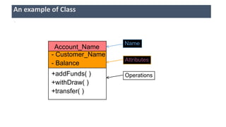 • Each class is represented by a rectangle subdivided into three compartments
• Name
• Attributes
• Operations
• Modifiers are used to indicate visibility of attributes and operations.
• ‘+’ is used to denote Public visibility (everyone)
• ‘#’ is used to denote Protected visibility (friends and derived)
• ‘-’ is used to denote Private visibility (no one)
• By default, attributes are hidden and operations are visible.
Class Representation
 