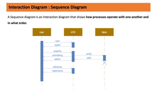 1. The purposes of interaction diagrams are to
- visualize the interactive behavior of the system.
2. Visualizing interaction is a difficult task.
The solution is to use different types of models to capture the
different aspects of the interaction.
a. Sequence Diagram.
b. Collaboration Diagram
Interaction Diagram
 