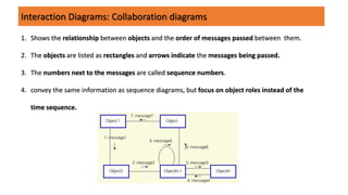 Interaction Diagram : Sequence Diagram
A Sequence diagram is an interaction diagram that shows how processes operate with one another and
in what order.
 