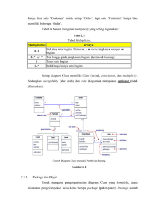 hanya bisa satu ‘Customer’ untuk setiap ‘Order’, tapi satu ‘Customer’ hanya bisa
memiliki beberapa ‘Order’.
Tabel di bawah mengenai multiplicity yang sering digunakan :
Tabel 2. 1
Tabel Multiplicity.
Multiplicities artinya
0..1
Nol atau satu bagian. Notasi n . . m menerangkan n sampai m
bagian.
0..* or * Tak hingga pada jangkauan bagian (termasuk kosong).
1 Tepat satu bagian
1..* Sedikitnya hanya satu bagian
Setiap diagram Class memiliki Class (kelas), association, dan multiplicity.
Sedangkan navigability (alur arah) dan role (kegiatan) merupakan optional (tidak
diharuskan).
Contoh Diagram Class transaksi Pembelian barang.
Gambar 2. 2
2.1.3. Package dan Object
Untuk mengatur pengorganisasian diagram Class yang kompleks, dapat
dilakukan pengelompokan kelas-kelas berupa package (paket-paket). Package adalah
 