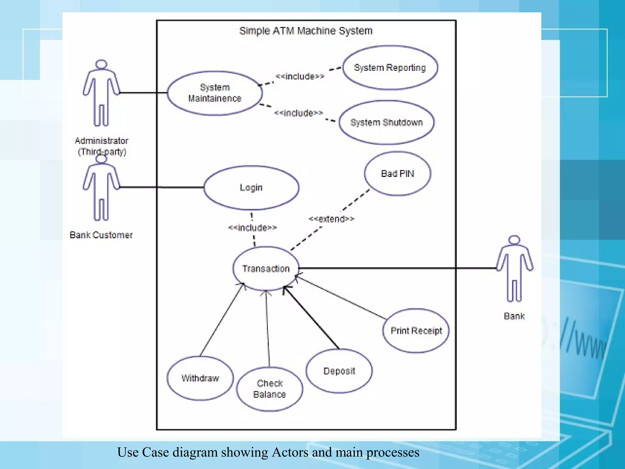Use Case diagram showing Actors and main processes
 