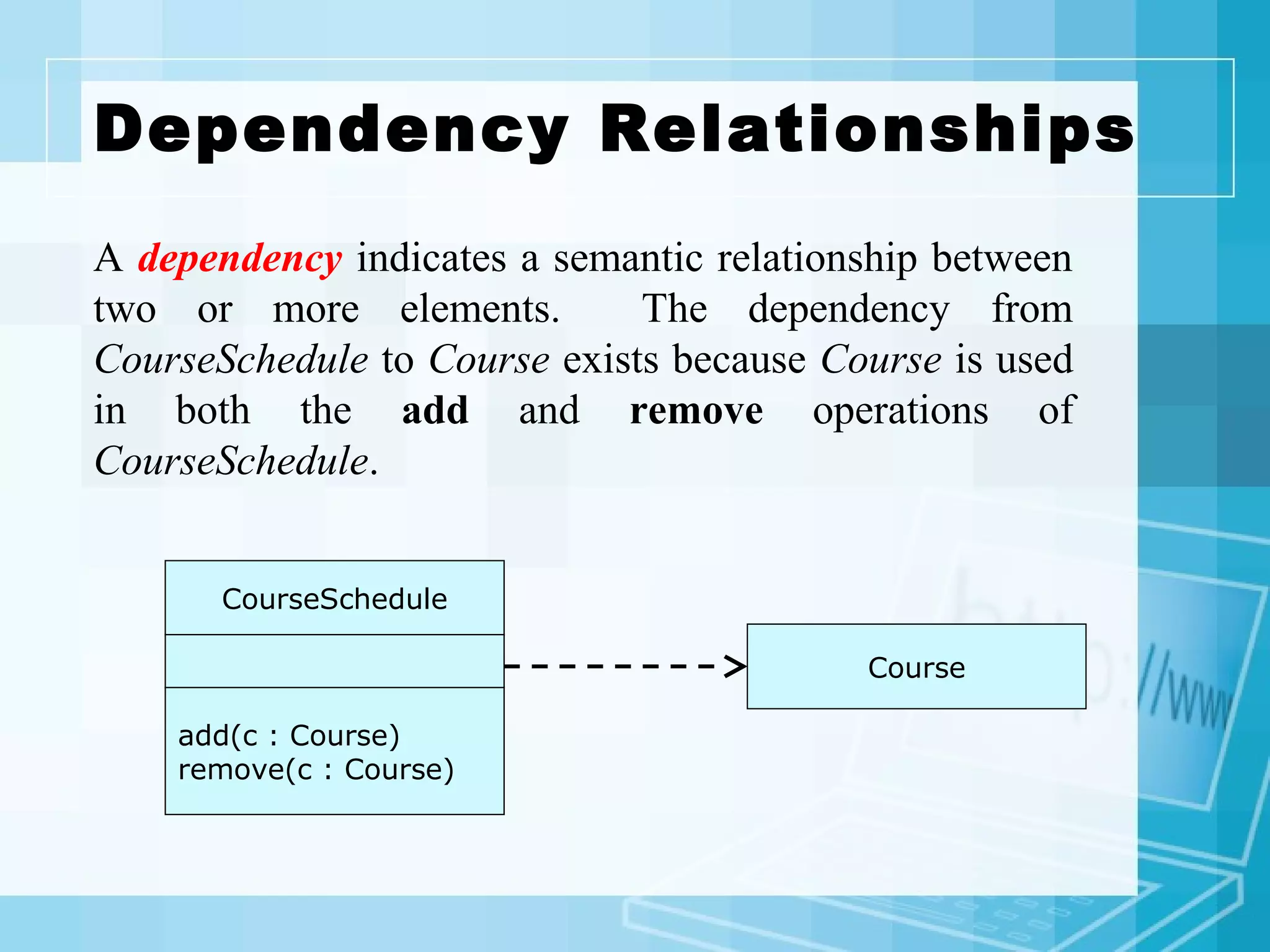 Dependency Relationships
CourseSchedule
add(c : Course)
remove(c : Course)
Course
A dependency indicates a semantic relationship between
two or more elements. The dependency from
CourseSchedule to Course exists because Course is used
in both the add and remove operations of
CourseSchedule.
 