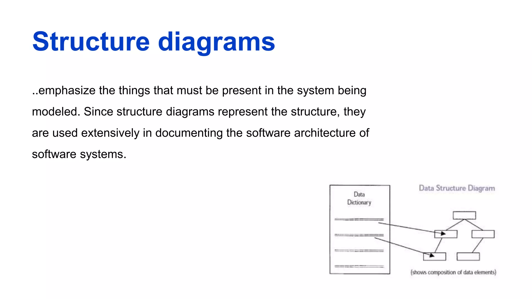 Structure diagrams
..emphasize the things that must be present in the system being
modeled. Since structure diagrams represent the structure, they
are used extensively in documenting the software architecture of
software systems.
 