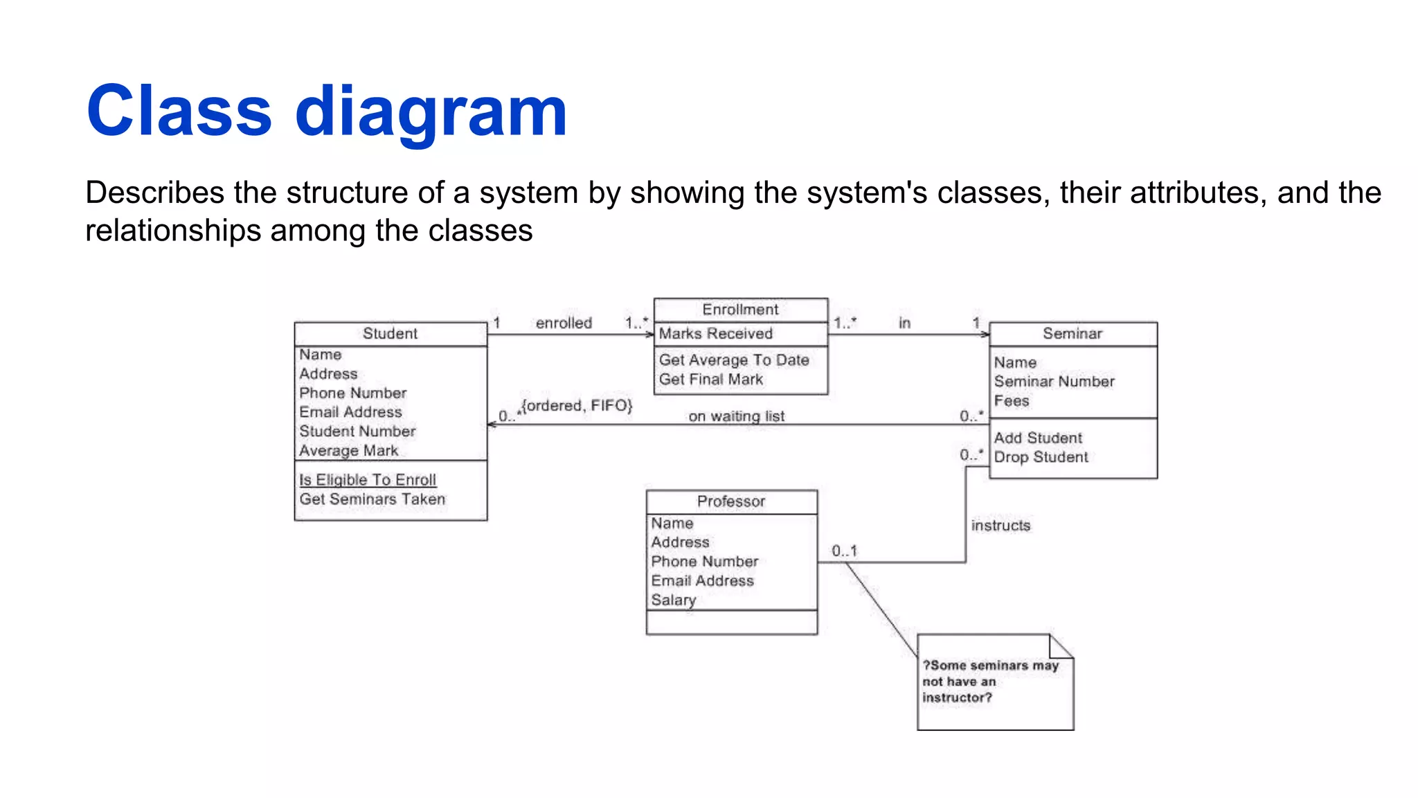 Class diagram
Describes the structure of a system by showing the system's classes, their attributes, and the
relationships among the classes
 