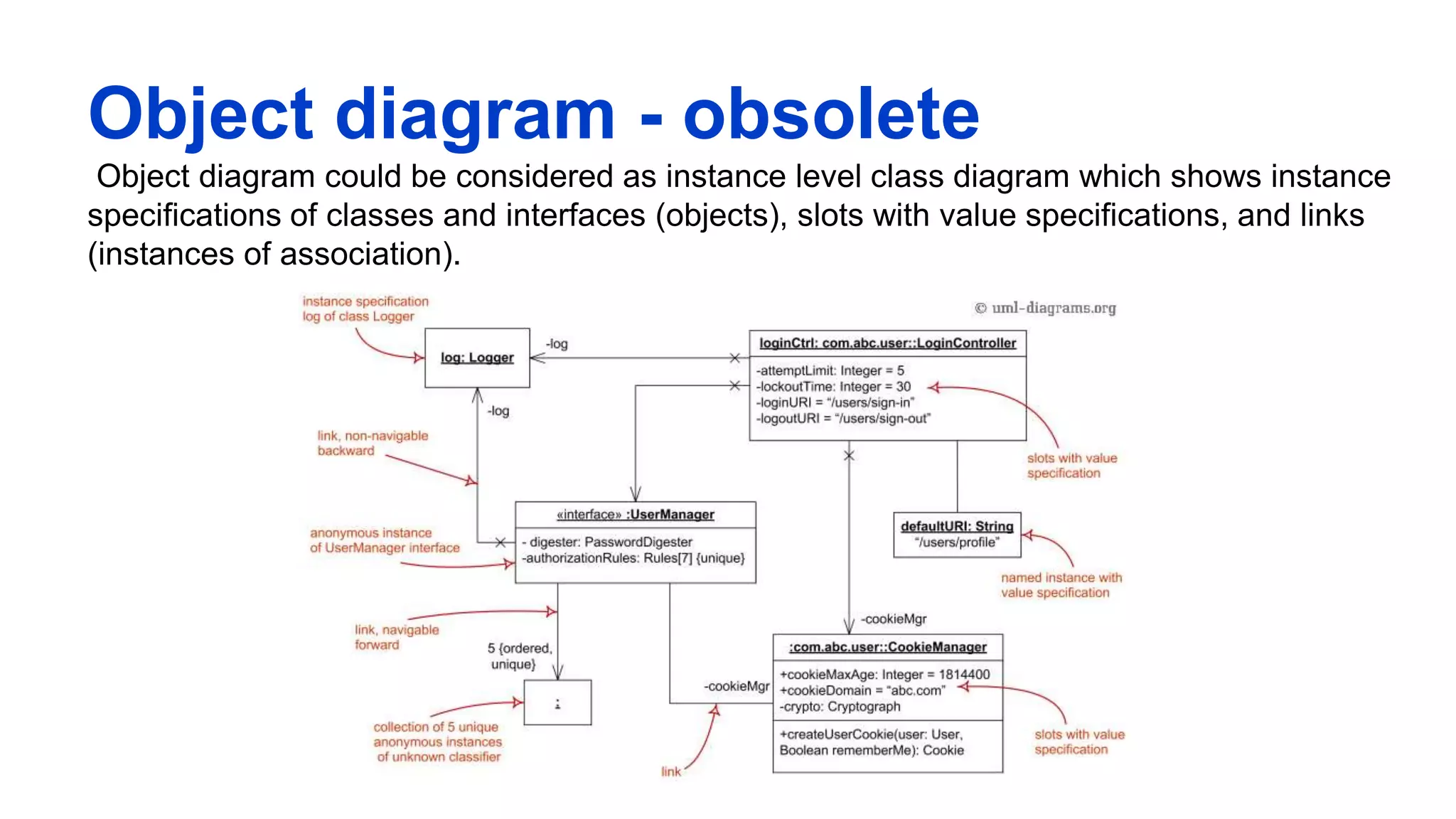 Object diagram - obsolete
Object diagram could be considered as instance level class diagram which shows instance
specifications of classes and interfaces (objects), slots with value specifications, and links
(instances of association).
 