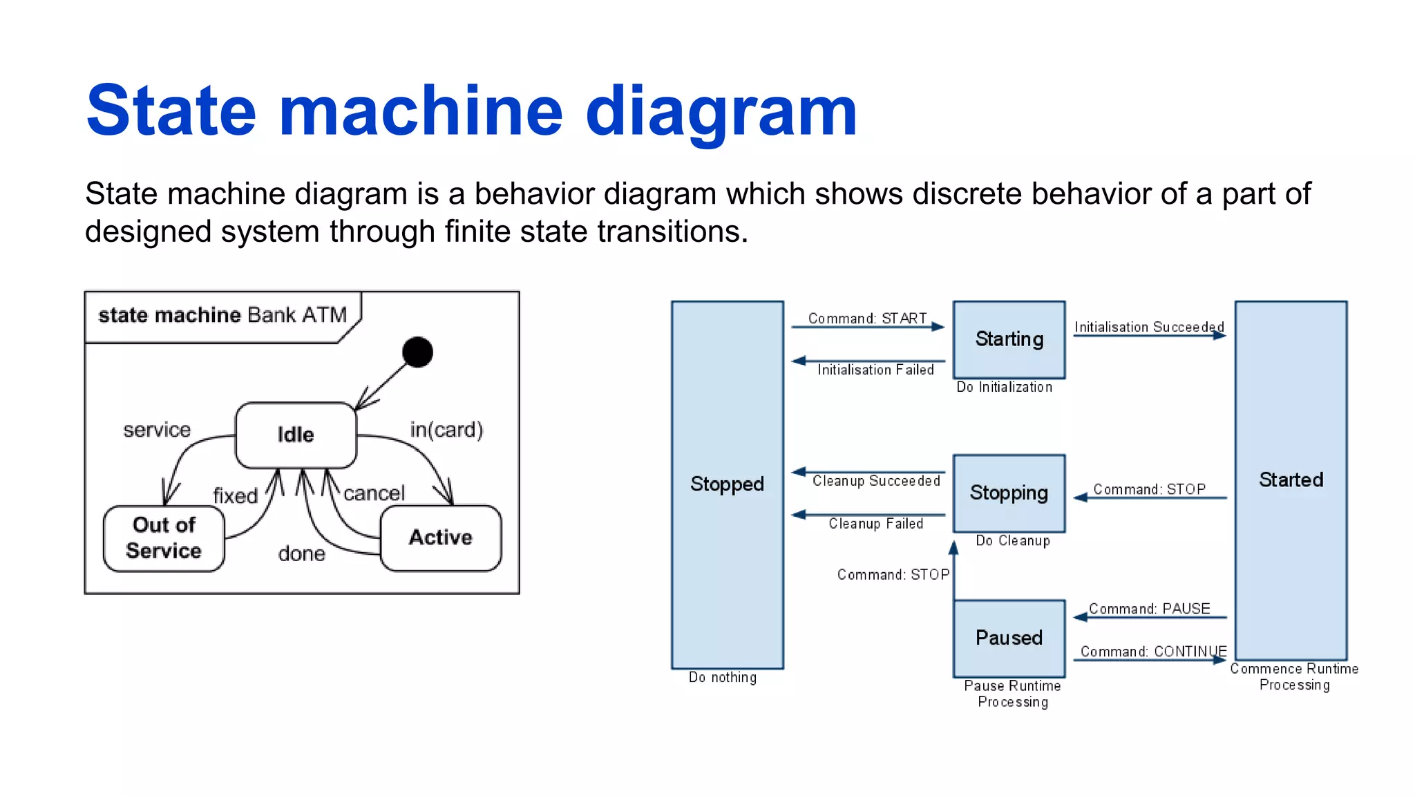 State machine diagram
State machine diagram is a behavior diagram which shows discrete behavior of a part of
designed system through finite state transitions.
 