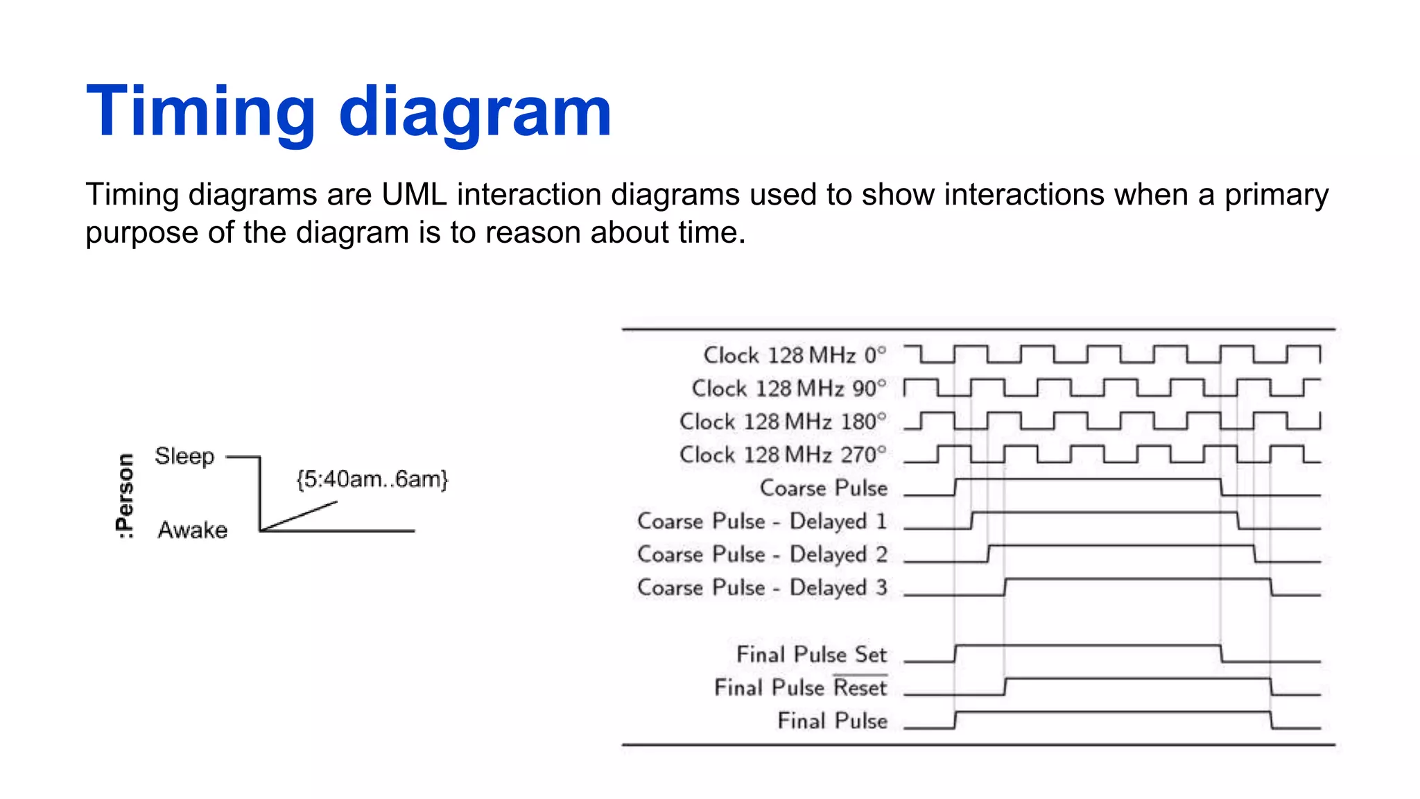 Timing diagram
Timing diagrams are UML interaction diagrams used to show interactions when a primary
purpose of the diagram is to reason about time.
 