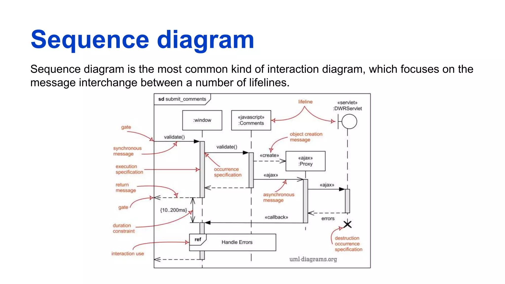 Sequence diagram
Sequence diagram is the most common kind of interaction diagram, which focuses on the
message interchange between a number of lifelines.
 