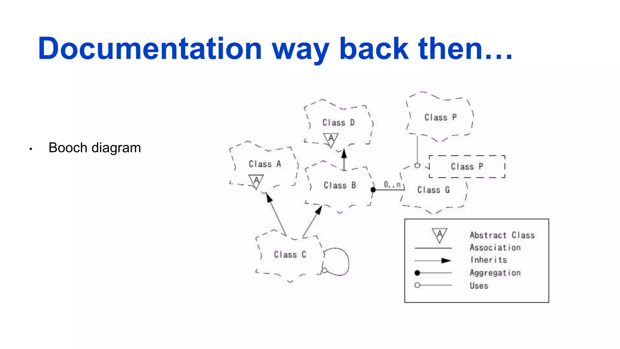 Documentation way back then…
• Booch diagram
 