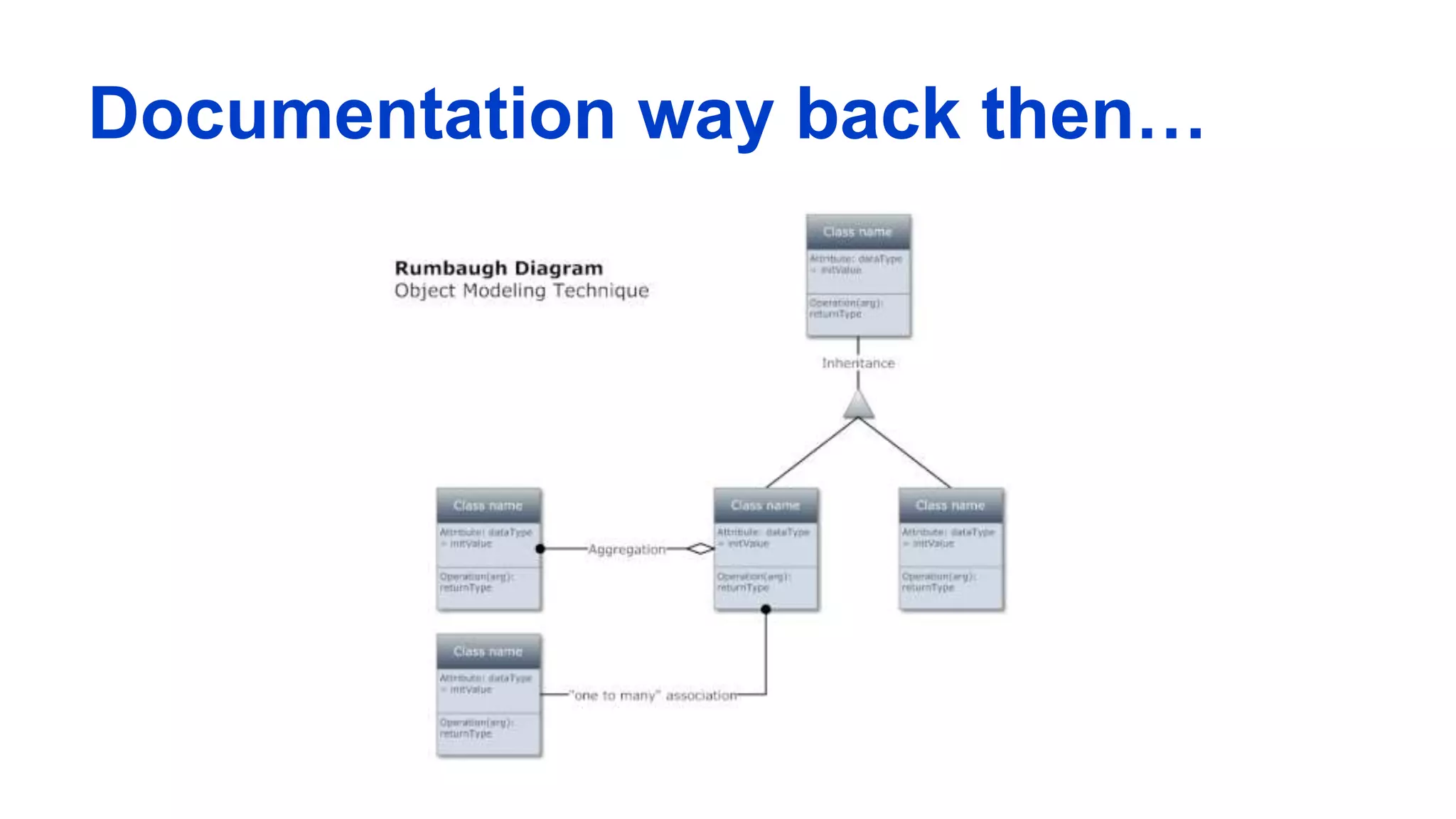 Documentation way back then…
 