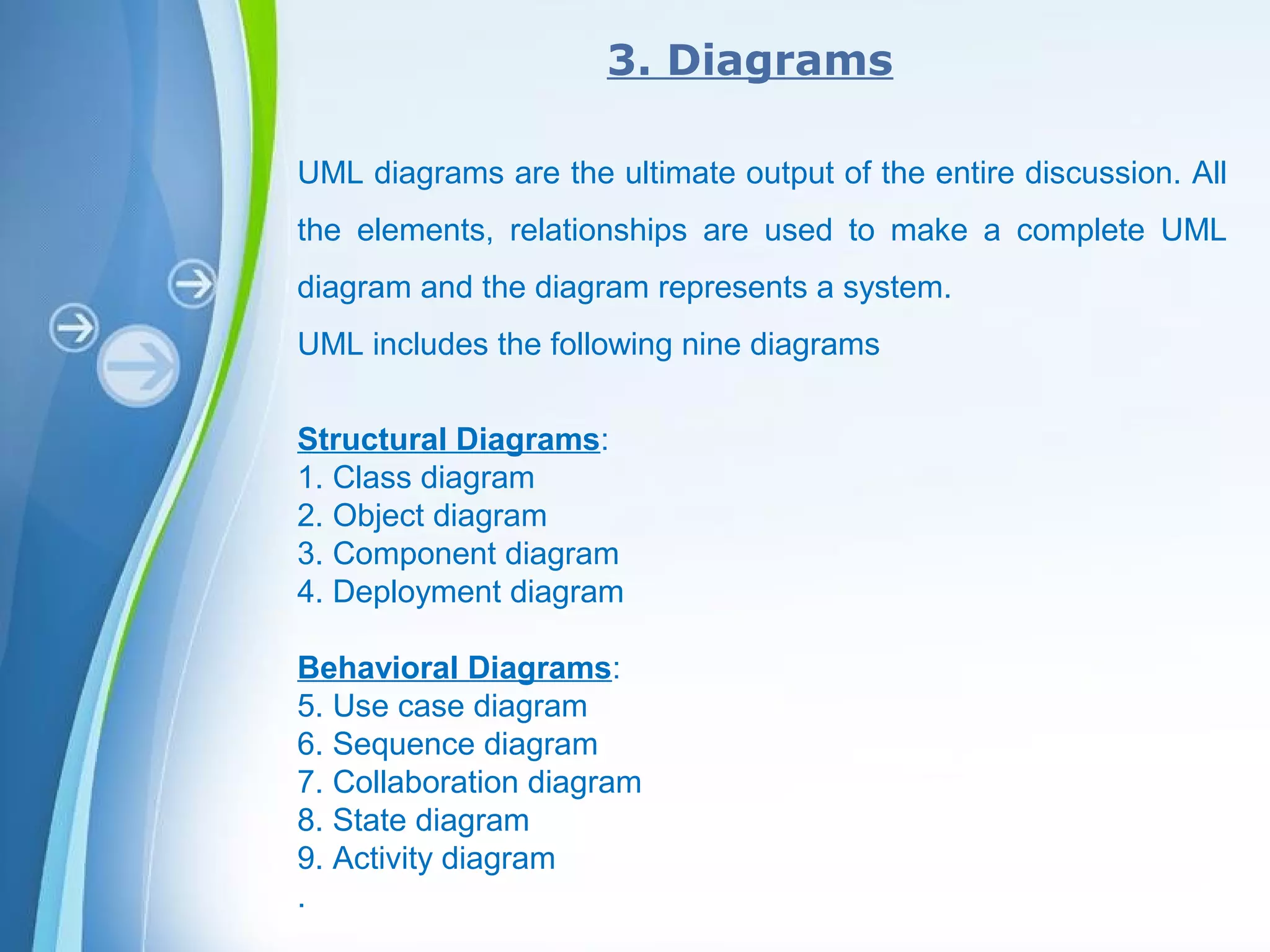 Powerpoint Templates
3. Diagrams
UML diagrams are the ultimate output of the entire discussion. All
the elements, relationships are used to make a complete UML
diagram and the diagram represents a system.
UML includes the following nine diagrams
Structural Diagrams:
1. Class diagram
2. Object diagram
3. Component diagram
4. Deployment diagram
Behavioral Diagrams:
5. Use case diagram
6. Sequence diagram
7. Collaboration diagram
8. State diagram
9. Activity diagram
.
 