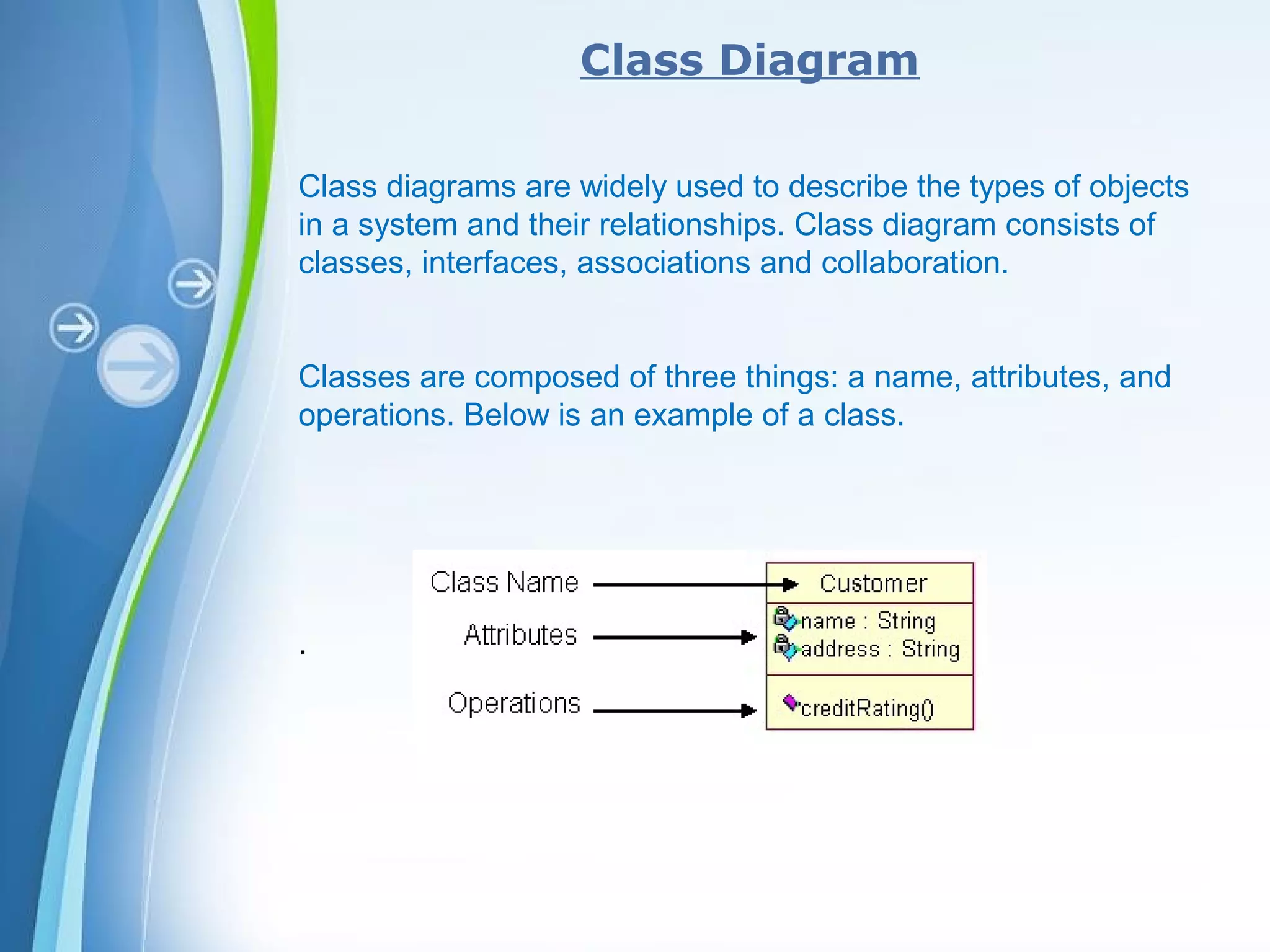 Powerpoint Templates
Class Diagram
Class diagrams are widely used to describe the types of objects
in a system and their relationships. Class diagram consists of
classes, interfaces, associations and collaboration.
Classes are composed of three things: a name, attributes, and
operations. Below is an example of a class.
.
 