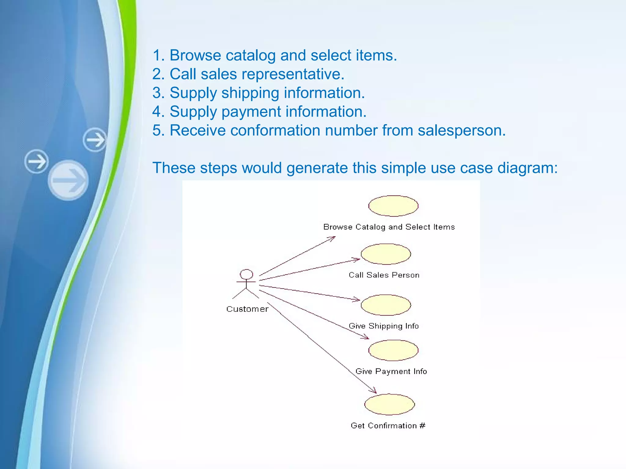 Powerpoint Templates
1. Browse catalog and select items.
2. Call sales representative.
3. Supply shipping information.
4. Supply payment information.
5. Receive conformation number from salesperson.
These steps would generate this simple use case diagram:
 