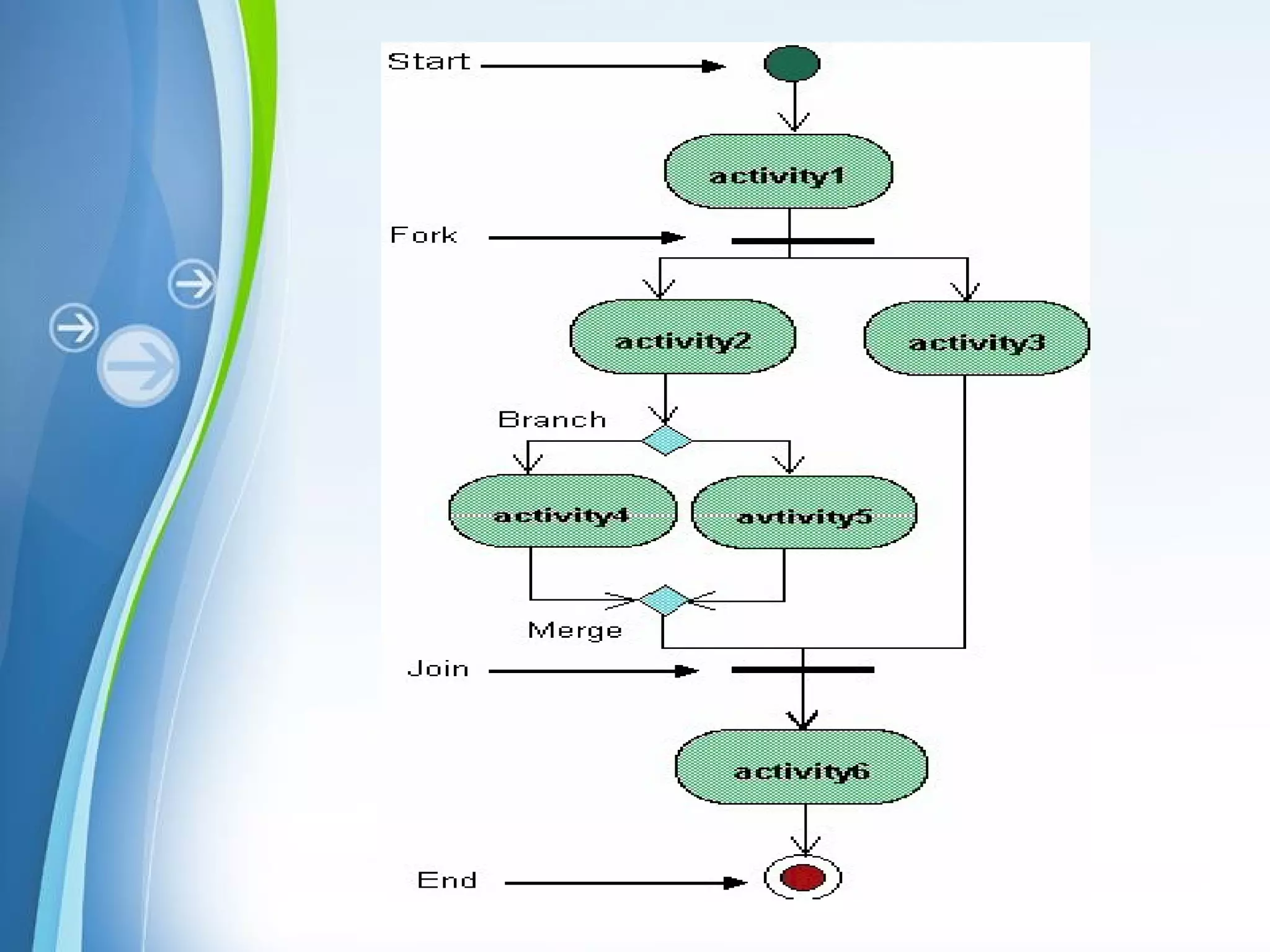 Powerpoint Templates
 