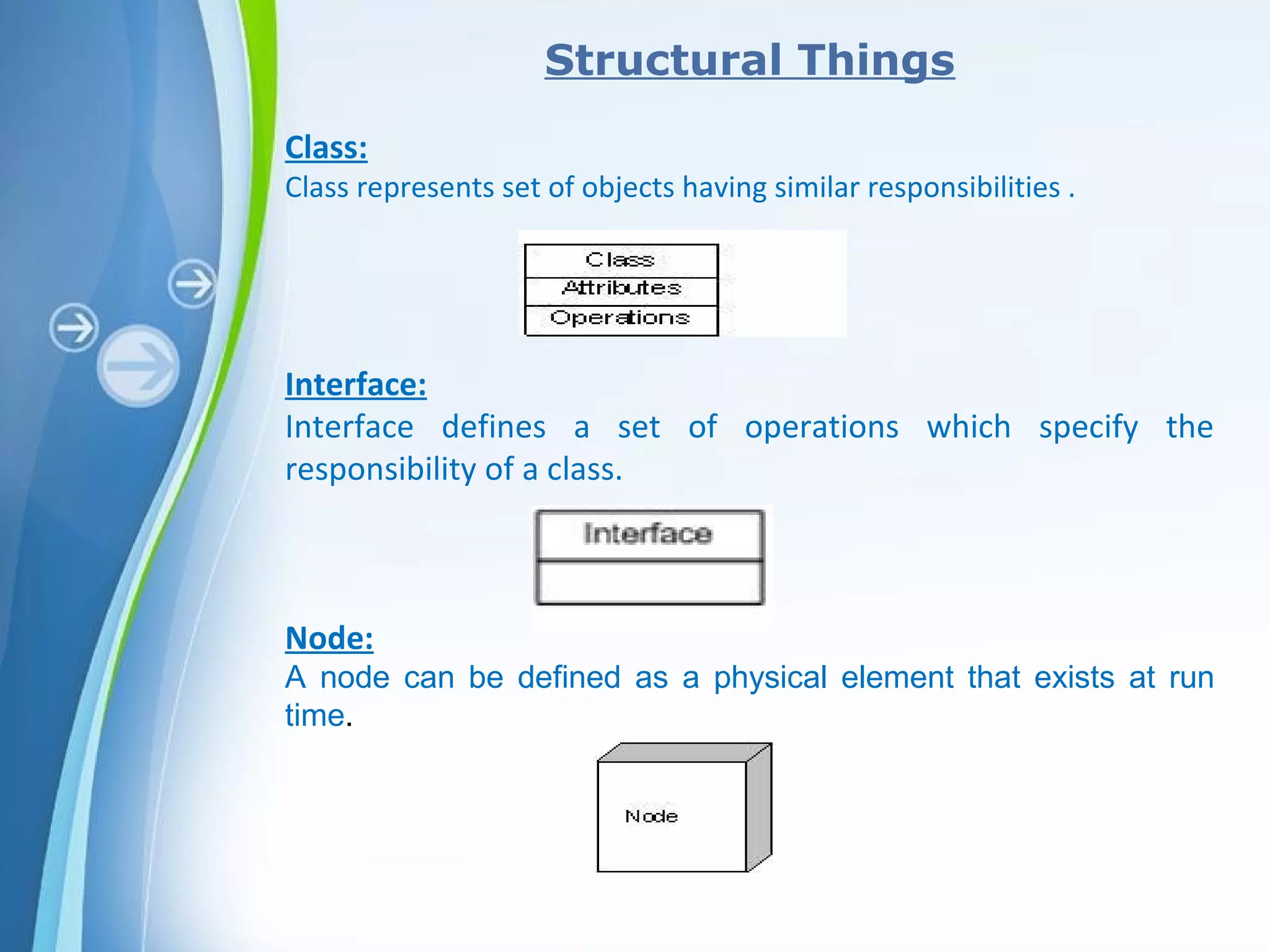 Powerpoint Templates
Structural Things
Class:
Class represents set of objects having similar responsibilities .
Interface:
Interface defines a set of operations which specify the
responsibility of a class.
Node:
A node can be defined as a physical element that exists at run
time.
 