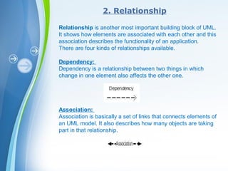 Powerpoint Templates
2. Relationship
Relationship is another most important building block of UML.
It shows how elements are associated with each other and this
association describes the functionality of an application.
There are four kinds of relationships available.
Dependency:
Dependency is a relationship between two things in which
change in one element also affects the other one.
Association:
Association is basically a set of links that connects elements of
an UML model. It also describes how many objects are taking
part in that relationship.
 