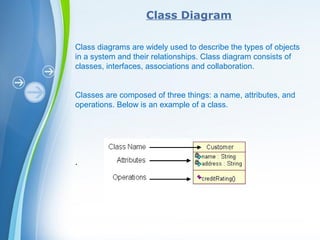 Powerpoint Templates
Class Diagram
Class diagrams are widely used to describe the types of objects
in a system and their relationships. Class diagram consists of
classes, interfaces, associations and collaboration.
Classes are composed of three things: a name, attributes, and
operations. Below is an example of a class.
.
 