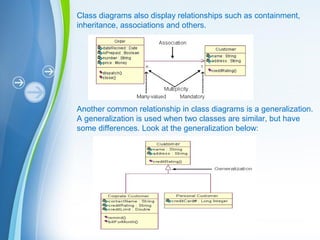 Powerpoint Templates
Class diagrams also display relationships such as containment,
inheritance, associations and others.
Another common relationship in class diagrams is a generalization.
A generalization is used when two classes are similar, but have
some differences. Look at the generalization below:
 
