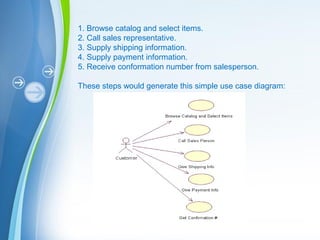 Powerpoint Templates
1. Browse catalog and select items.
2. Call sales representative.
3. Supply shipping information.
4. Supply payment information.
5. Receive conformation number from salesperson.
These steps would generate this simple use case diagram:
 