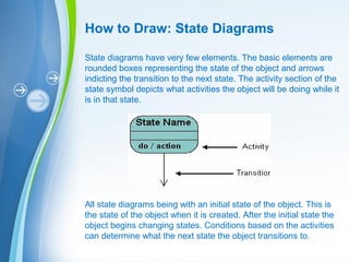 Powerpoint Templates
How to Draw: State Diagrams
State diagrams have very few elements. The basic elements are
rounded boxes representing the state of the object and arrows
indicting the transition to the next state. The activity section of the
state symbol depicts what activities the object will be doing while it
is in that state.
All state diagrams being with an initial state of the object. This is
the state of the object when it is created. After the initial state the
object begins changing states. Conditions based on the activities
can determine what the next state the object transitions to.
 