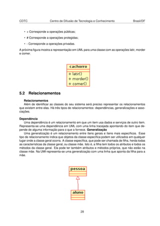 CDTC Centro de Difusão de Tecnologia e Conhecimento Brasil/DF
• + Corresponde a operações públicas;
• # Corresponde a operações protegidas;
• - Corresponde a operações privadas.
A próxima ﬁgura mostra a representação em UML para uma classe com as operações latir, morder
e comer.
5.2 Relacionamentos
Relacionamentos
Além de identiﬁcar as classes do seu sistema será preciso representar os relacionamentos
que existem entre elas. Há três tipos de relacionamentos: dependências, generalizações e asso-
ciações.
Dependência
Uma dependência é um relacionamento em que um item usa dados e serviços de outro item.
Representa-se uma dependência em UML com uma linha tracejada apontando do item que de-
pende de alguma informação para o que a fornece. Generalização
Uma generalização é um relacionamento entre ítens gerais e ítens mais especíﬁcos. Esse
tipo de relacionamento indica que objetos da classe especíﬁca podem ser utilizados em qualquer
lugar onde a classe geral ocorra. A classe especíﬁca, que pode ser chamada de ﬁlha, herda todas
as características da classe geral, ou classe mãe. Isto é, a ﬁlha tem todos os atributos e todos os
métodos da classe geral. Ela pode ter também atributos e métodos próprios, que não estão na
classe mãe. Na UMl representa-se uma generalização com uma linha que aponta da ﬁlha para a
mãe.
28
 