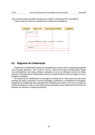 CDTC Centro de Difusão de Tecnologia e Conhecimento Brasil/DF
caixa vertical no lado do objeto chamado para mostrar o controle do ﬂuxo do programa.
A ﬁgura seguinte mostra um exemplo de um diagrama de seqüência:
6.5 Diagrama de Colaboração
Diagramas de Colaboração mostram as interações que ocorrem entre os objetos participantes
numa situação especíﬁca. Isto é mais ou menos a mesma informação mostrada pelos Diagra-
mas de Seqüência, mas neste a ênfase é colocada em como as interações ocorrem no tempo,
enquanto os Diagramas de Colaboração colocam os relacionamentos entre os objetos e sua to-
pologia em destaque.
Em Diagramas de Colaboração as mensagens enviadas de um objeto para outro são repre-
sentadas por setas, mostrando o nome da mensagem, parâmetros, e a seqüência da mensagem.
Diagramas de Colaboração são especialmente indicados para mostrar um ﬂuxo ou situação es-
pecíﬁca do programa e são um dos melhores tipos de diagrama para rapidamente demonstrar ou
explanar um processo na lógica do programa.
36
 