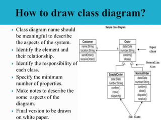  Class diagram name should
be meaningful to describe
the aspects of the system.
 Identify the element and
their relationship.
 Identify the responsibility of
each class.
 Specify the minimum
number of properties.
 Make notes to describe the
some aspects of the
diagram.
 Final version to be drawn
on white paper.
 